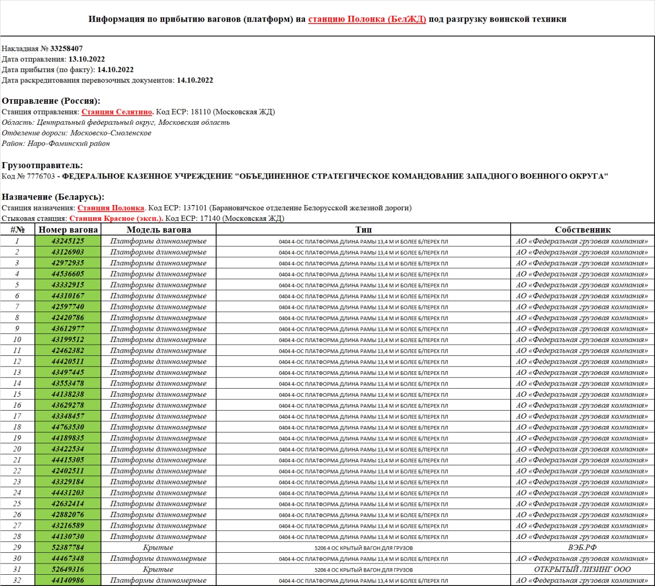 Информация по прибытию вагонов (платформ) на станцию Полонка под разгрузку воинской техники