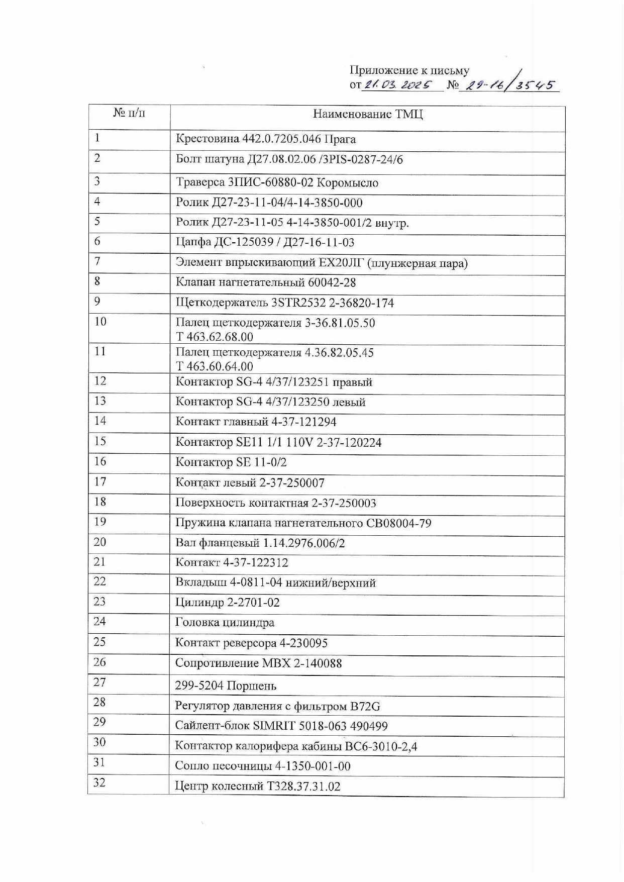 Обращение БЖД в Минпром Беларуси по вопросу производства запасных частей для тепловозов серий ЧМЭ3 и ТМЭ на предприятиях Республики (Страница 2 из 2)